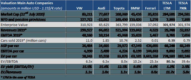 Peers Valuation