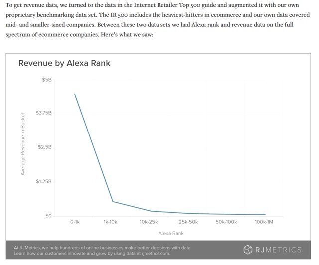 E-Commerce Alexa Revenue Full