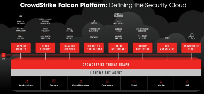 crowdstrike falcon dlp crowdstrike falcon dlp