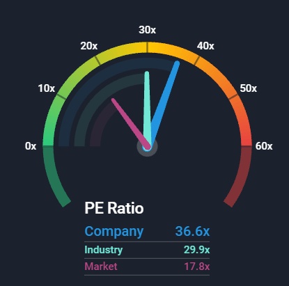 AMD PE Ratio