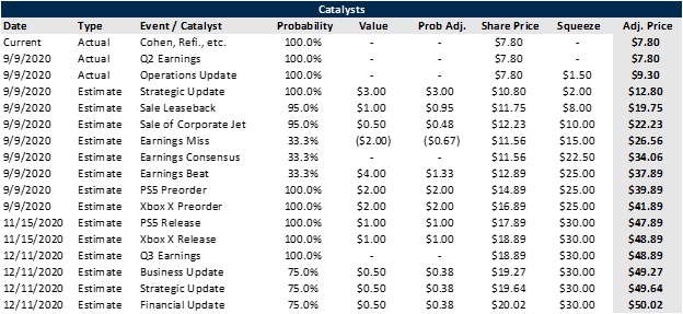 Sept 4 2020 - GameStop Short Squeeze Part III: Atop The ...